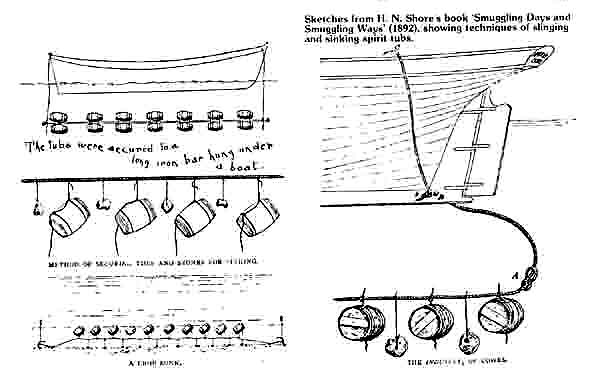Sketches showing methods of slinging & sinking spirit tubs